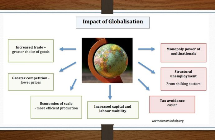 The Impact of Globalization on Local Economies