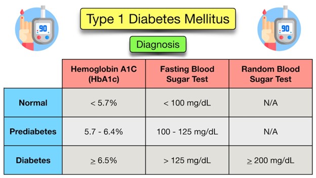 Empowering Children with Type 1 Diabetes: Latest Insights