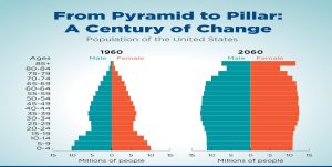 Economic Shifts