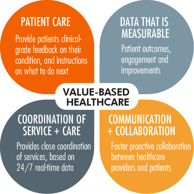 Healthcare Transformation: Accessibility & Affordability Trends