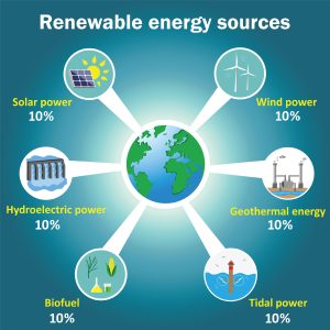 Global Efforts in Renewable Energy Adoption: Success Stories