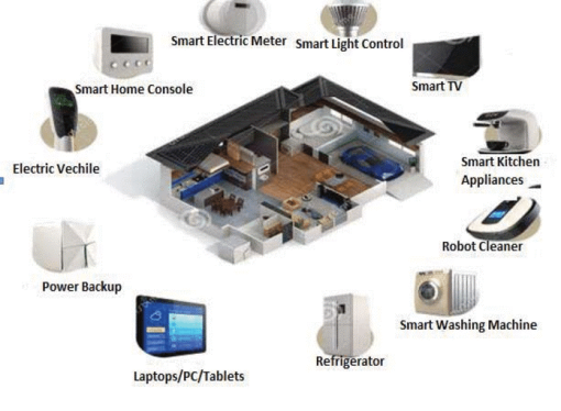 The Future of Smart Home Devices 2024 Trends and Innovations