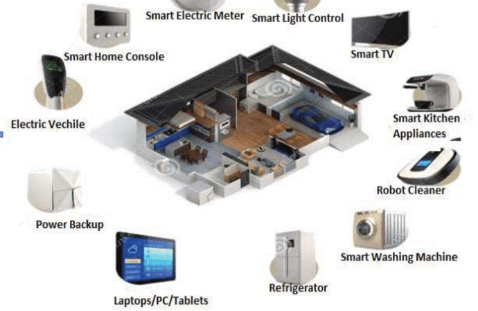 The Future of Smart Home Devices 2024 Trends and Innovations