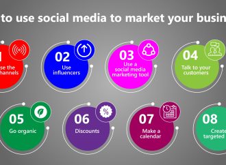 How Social Media Trends are Influencing Marketing Strategies?