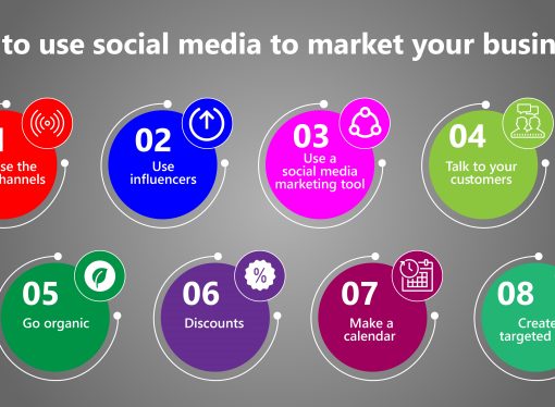 How Social Media Trends are Influencing Marketing Strategies?