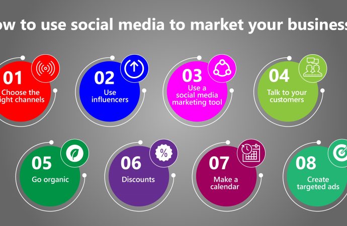 How Social Media Trends are Influencing Marketing Strategies?