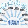 The Role of Big Data in Public Health Surveillance