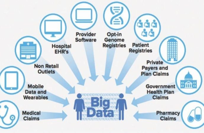 The Role of Big Data in Public Health Surveillance