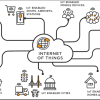 What Is the Internet of Things (IoT) in 2025?