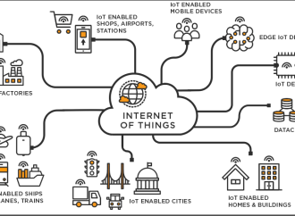 What Is the Internet of Things (IoT) in 2025?