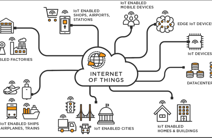 What Is the Internet of Things (IoT) in 2025?