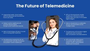Future of Telemedicine 2025