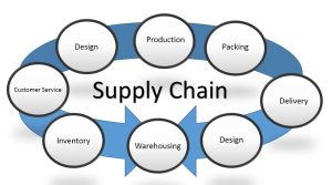 Digital Product Passport Transforming Supply Chains 