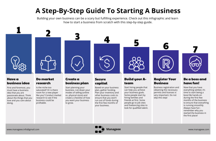 Step-by-Step Guide to Completing Your POSP Registration Online
