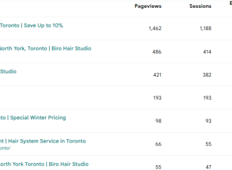 Balayage Service in Toronto: Top Salons, Prices, and Maintenance Tips