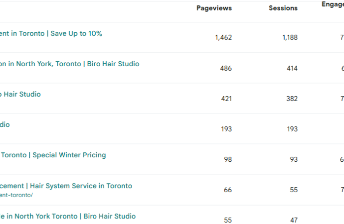 Balayage Service in Toronto: Top Salons, Prices, and Maintenance Tips