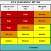 How to Create a Risk Comparison Matrix for Safer Workplaces