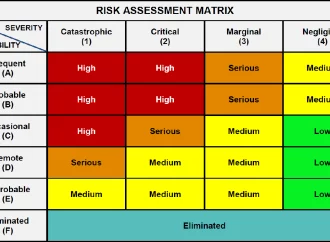 How to Create a Risk Comparison Matrix for Safer Workplaces