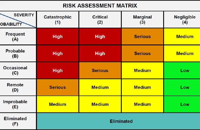 How to Create a Risk Comparison Matrix for Safer Workplaces
