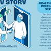 Reimagining Care: How Mobile Apps Are Shaping Healthcare
