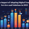 The Business Impact of Adopting Digital Transformation Services