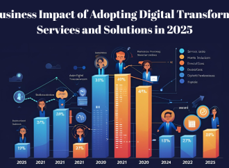 The Business Impact of Adopting Digital Transformation Services
