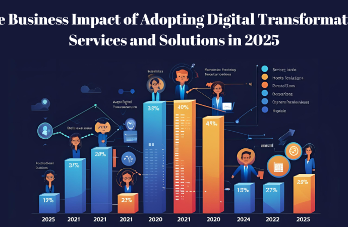 The Business Impact of Adopting Digital Transformation Services