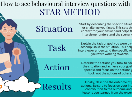 Ace Behavioral Based Interview Questions in 2025