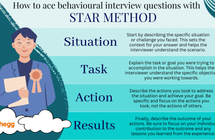 Ace Behavioral Based Interview Questions in 2025