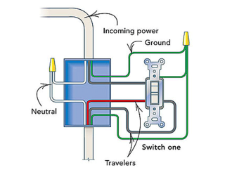 Understanding Changeover Switches and Static Bypass Switches