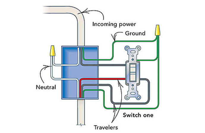 Understanding Changeover Switches and Static Bypass Switches