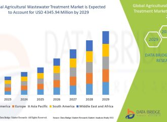 Transforming Waste into Resource: Agricultural Wastewater Treatment Market