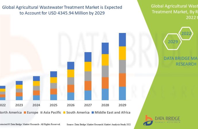 Transforming Waste into Resource: Agricultural Wastewater Treatment Market
