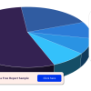 Global Shared Mobility Market Size, Share and Key Players