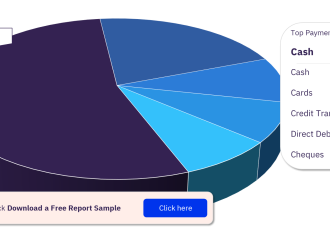Global Shared Mobility Market Size, Share and Key Players