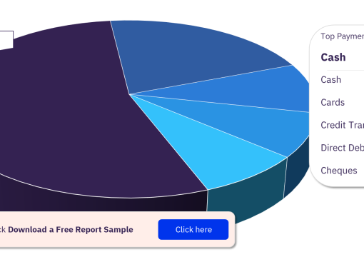 Global Shared Mobility Market Size, Share and Key Players