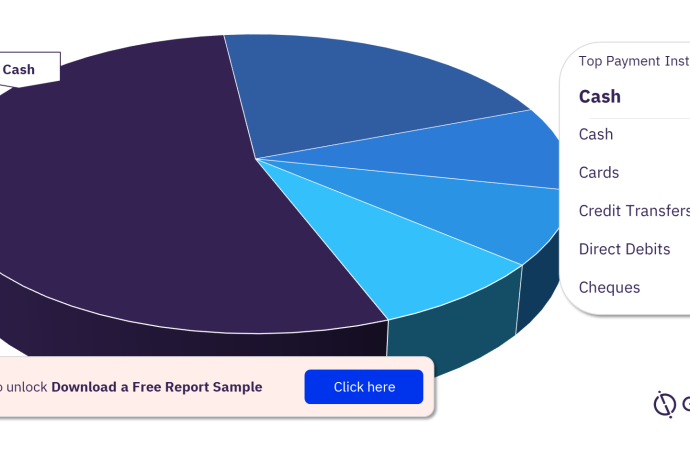 Global Shared Mobility Market Size, Share and Key Players