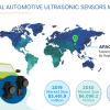 Global Ultrasonic Sensors Market Size, Share and Industry Analysis