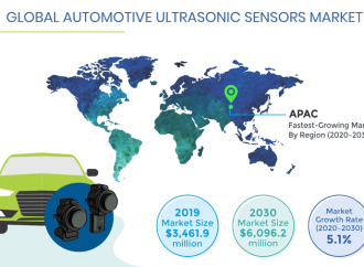 Global Ultrasonic Sensors Market Size, Share and Industry Analysis