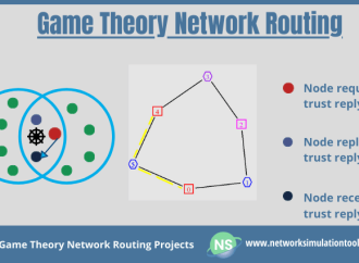 Optimizing SWIPT-NOMA Networks with Game Theory Approaches
