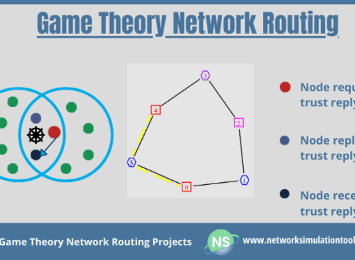 Optimizing SWIPT-NOMA Networks with Game Theory Approaches