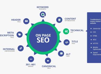 Stores Potential: On Page SEO Services USA by Ecommerce SEO Agency USA