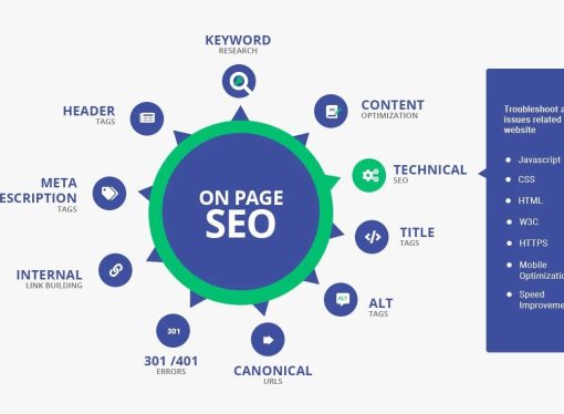 Stores Potential: On Page SEO Services USA by Ecommerce SEO Agency USA