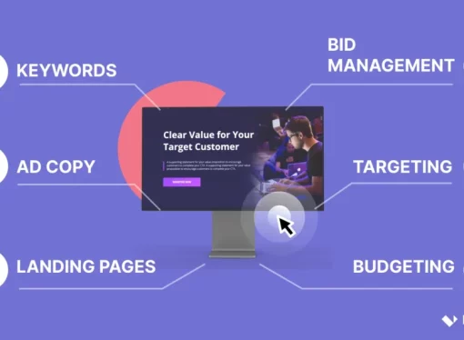 What is Search Engine Optimization (SEO)? A Beginner-Guide