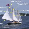 Boat Skin Fittings for Durability and Safety