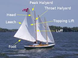 Boat Skin Fittings for Durability and Safety