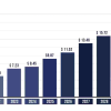 Kenya Tire Market Value and Growth Projections for 2025 – 2030