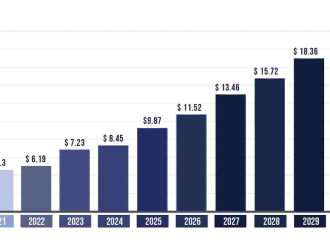 Kenya Tire Market Value and Growth Projections for 2025 – 2030