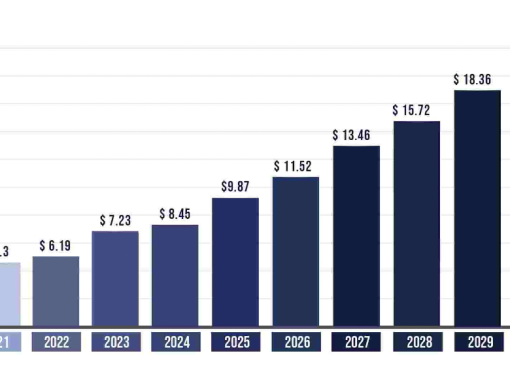 Kenya Tire Market Value and Growth Projections for 2025 – 2030