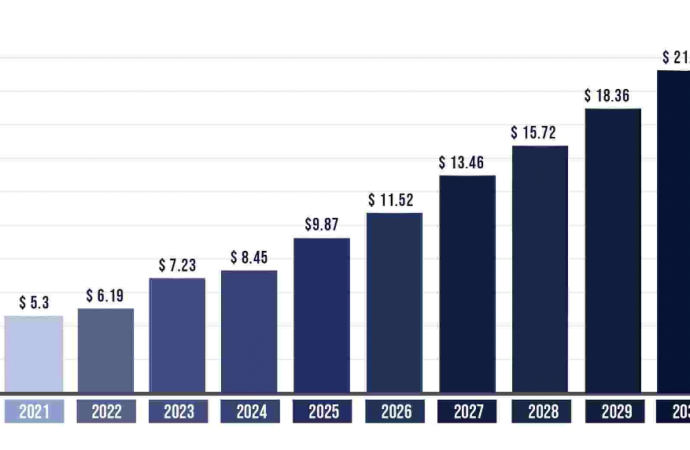 Kenya Tire Market Value and Growth Projections for 2025 – 2030